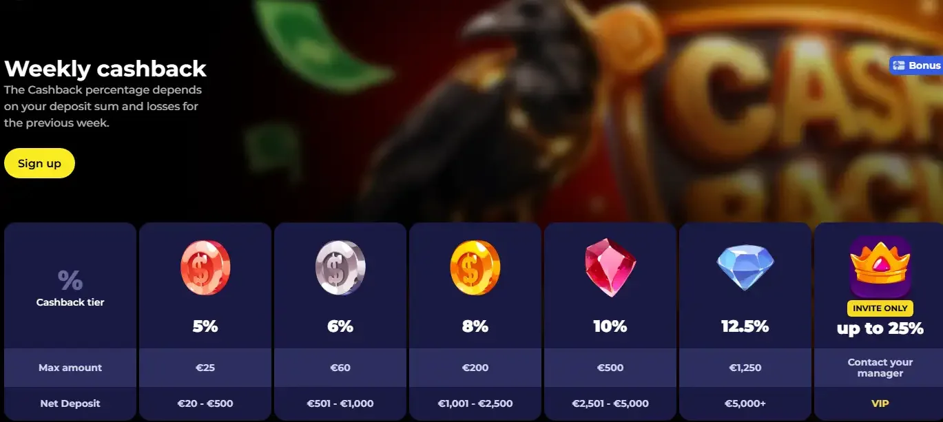 Nyxbets Casino